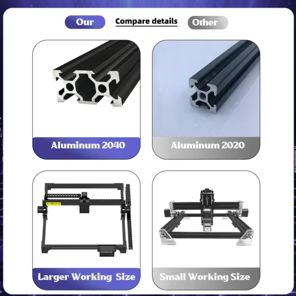 Cnc Laser Engraver Machine Frame Kit Only Cnc Router Cnc Cutting Machines Diy Logo Laser Engraving And Cutting Machine - Image 3