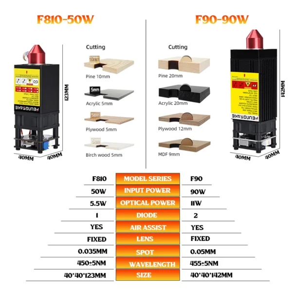 100x150cm 50w 90w Large laser engraving machine for wood printer laser engraving and cutting machine wood working machines - Image 4