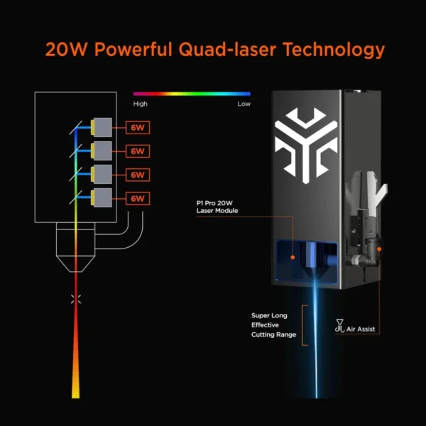 ACMER P1 20W Laser Engraving Cutting Machine Automatic Air-assist System APP Wifi Control Metal Wood Leather LaserCuttingMachine - Image 3