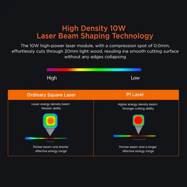 ACMER P1 10W Blue Laser Engraving Machine With 10W Laser Head Laser Engraver Cutter Woodworking Tools CNC Blue Light Laser Modul - Image 3