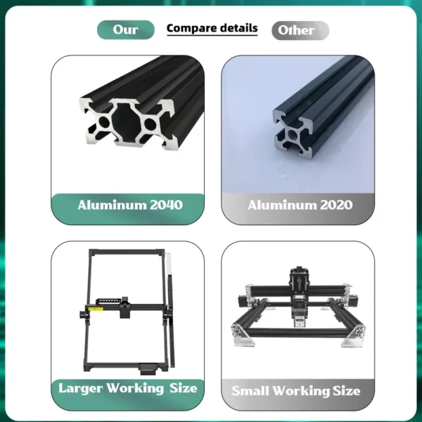 Cnc Laser Engraver Frame Kit 100x150cm GRBL Control Laser Cutting And Engraving Machine For Metal CNC Desktop - Image 2