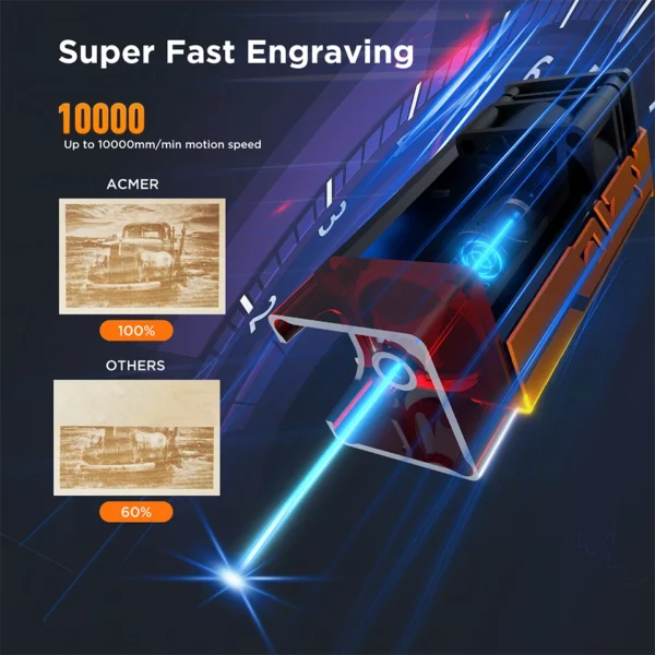 ACMER P1 S Pro 6W Laser Engraving Machine With Honeycomb Board Ultra-thin Laser Acrylic Engraver Cutting Machine 380x370mm Area - Image 2